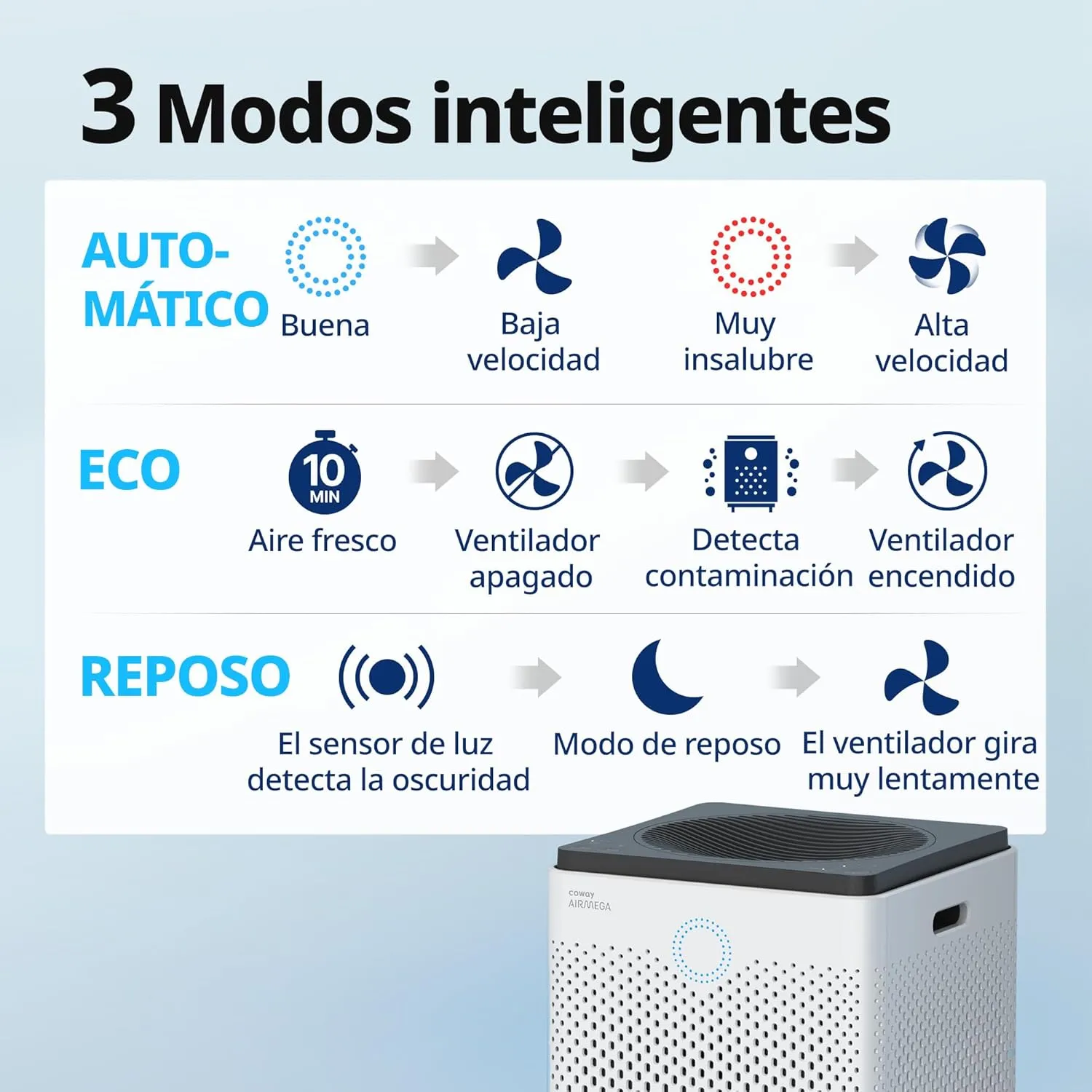 COWAY AIRMEGA 300 Purificador de Aire | Elimina el 99,999% de las partículas | Certificación ECARF para alérgicos | Sistema de d